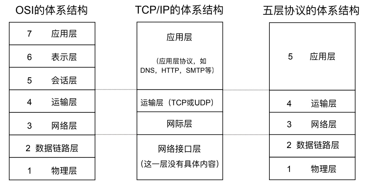 华体会体育计算机网络为什么要分层