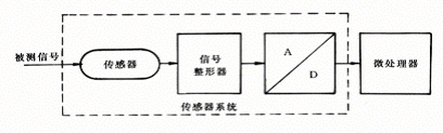 hth官网登录入口�������Ķ���ͷ���