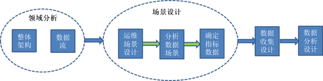 HTH官网地址一份优秀的设计参考：备份系统运行数据收集及分析方法