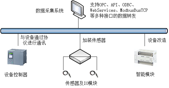 HTH官网地址ROHO数据采集系统