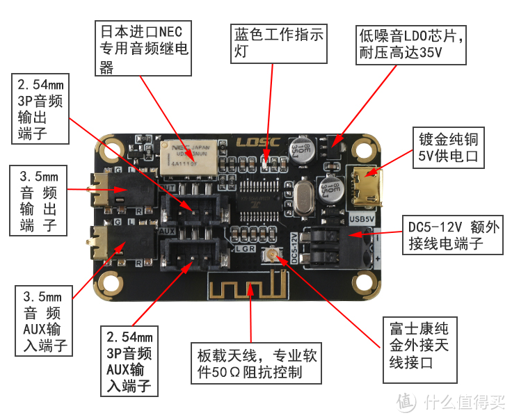 无需动手能力：超简易方式改造有线音箱，升级蓝牙功能！