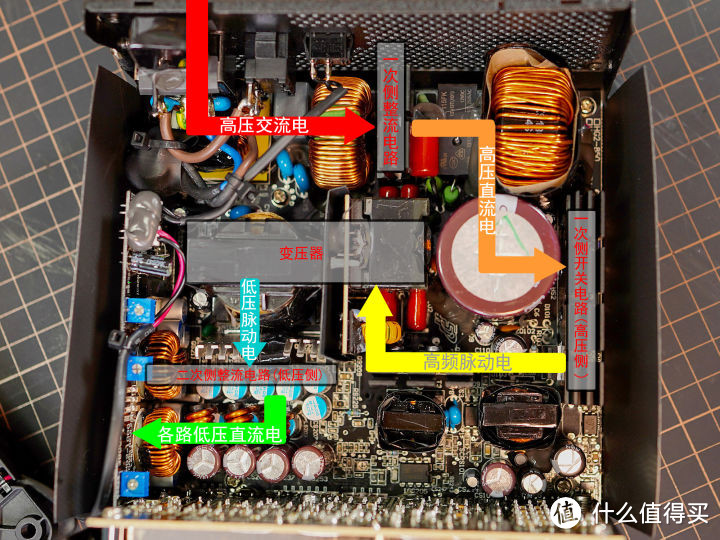 DIY 电脑怎么选电源？这个问题我懂一点点