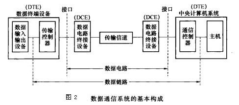 Image:数据通信系统的基本构成.jpg