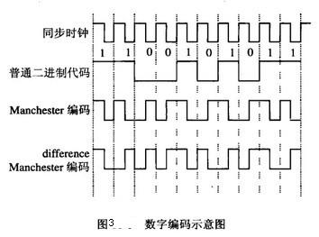 Image:数字编码示意图.jpg